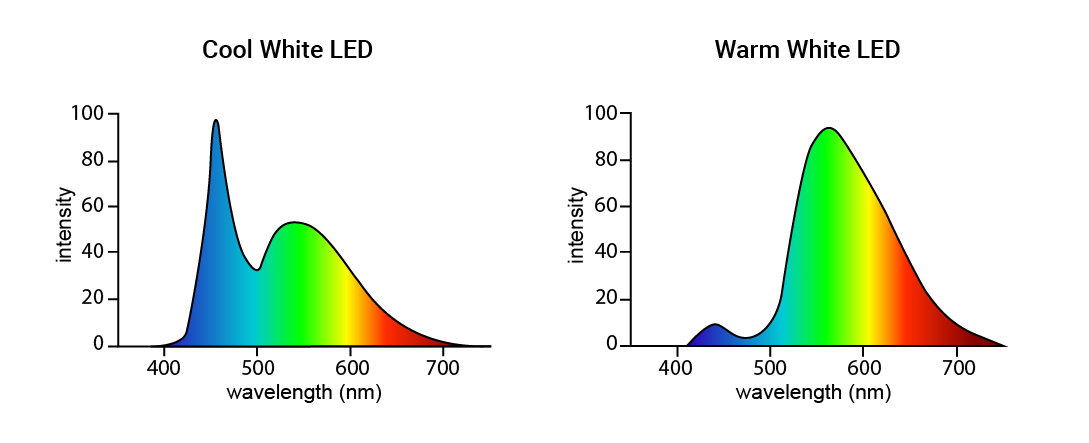 cool-warm-white-led-03