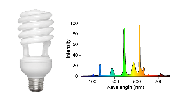 fluorescent-lightbulb-wavelength-02