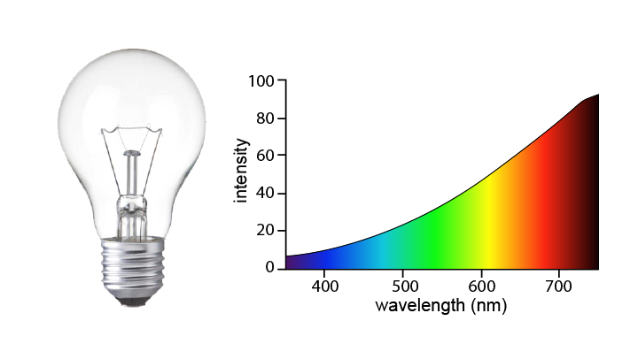 incandescent-lightbulb-wavelength-01